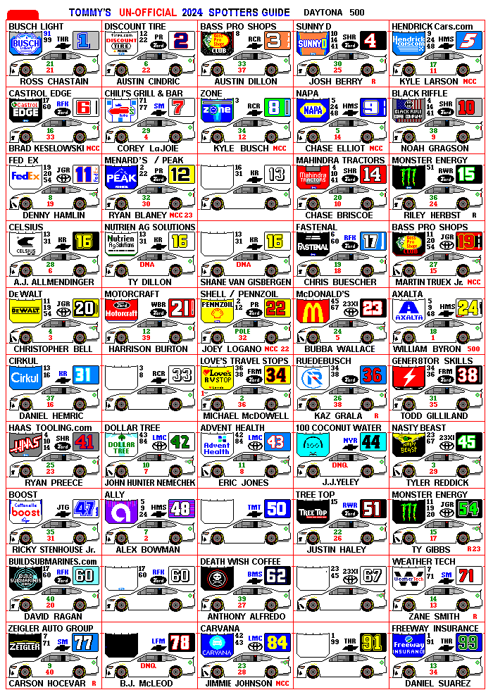 Tommy s Spotter s Guide 2024